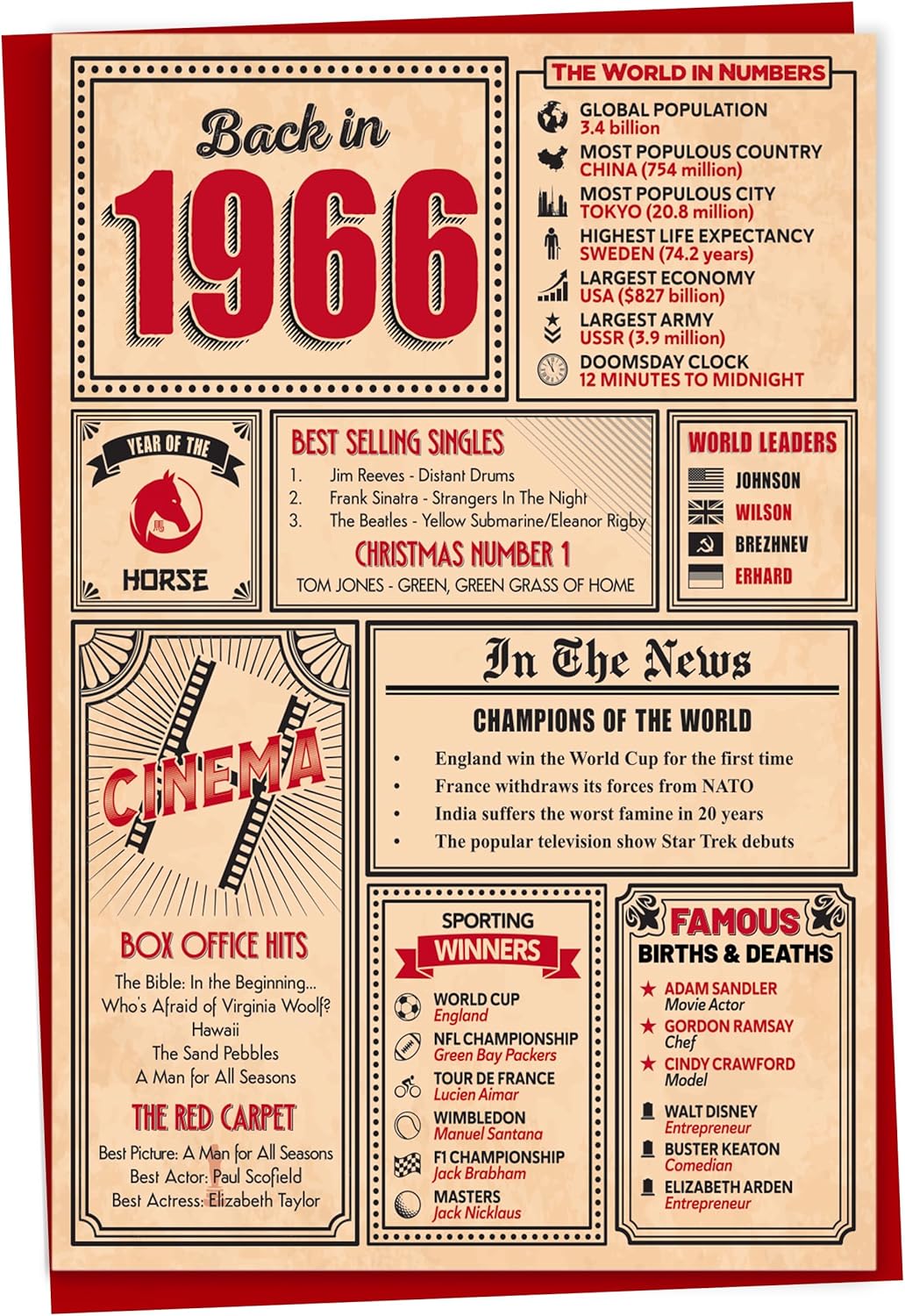 60th Birthday Card - Back in 1966 In This Year Card, Greeting Card for Men and Women, Birthday Cards for Women, Birthday Cards for Men, 60th Anniversary Card, 5x7